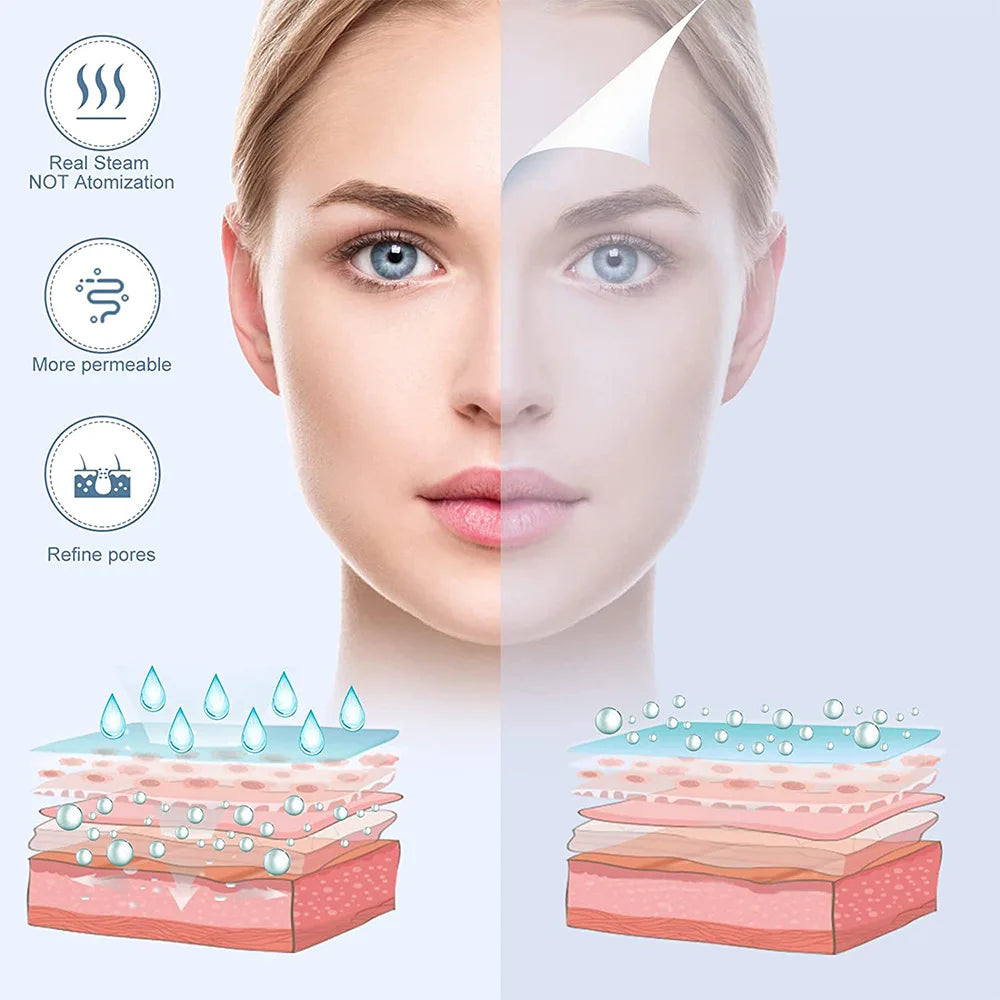 Facial Steamer Home Spa Skin Care Whitening Warm Mist Humidifier for Face Deep Cleaning Sprayer Beauty Skin Care Device